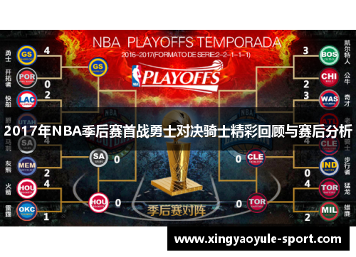 2017年NBA季后赛首战勇士对决骑士精彩回顾与赛后分析